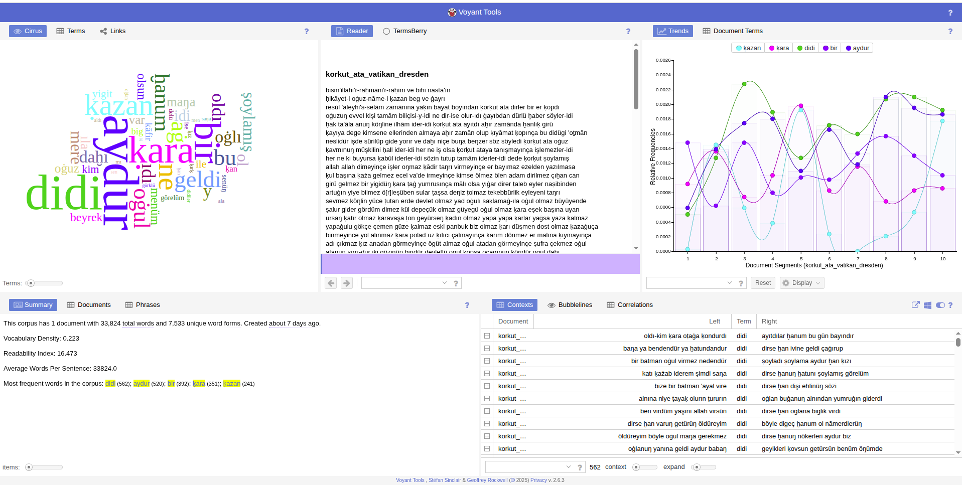 Voyant Tools Ekran Görüntüsü